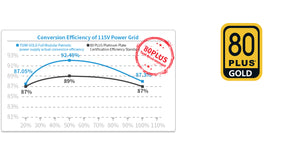 Segotep 750W Power Supply 80 Plus Gold Certified PSU Fully Modular